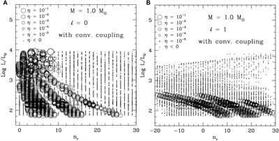 Convection Theory and Related Problems in Stellar Structure, Evolution, and Pulsational Stability II. Turbulent Convection and Pulsational Stability of Stars
